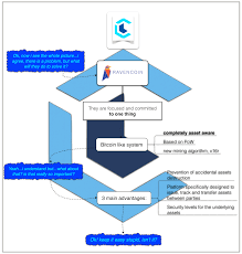 It could happen in 2020, and it could happen in 2025, or as far out as 2030. Ravencoin Review Price Tech More 2021 Cryptowisser