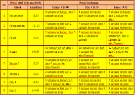 Agar mempermudah anda untuk mengunduh jika dalam format tersebut. Matematika Menjawab Kunci Jawaban Tabel 2 4 Bab Sistem Koordinat Kelas 8 K13 Semester 1 Matematika Menjawab