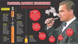 Mulai dari headset bluetooth sampai rokok elektrik menjadi barang yang saat. Rokok Elektrik Rawan Meledak China Sebagai Penemunya Sampai Buat Larangan Halaman 2 Tribun Bali
