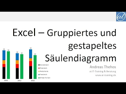 Excel 430 Gruppiertes Und Zugleich Gestapeltes Saulendiagramm Youtube