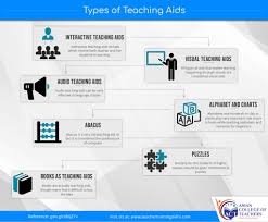 Pin On Teaching Aids