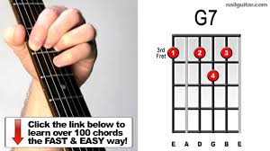 The g7 chord is composed of the root, major third, perfect fifth, and minor. How To Play G7 Super Cool Dominant Chord For Blues Funk Jazz Rock Youtube