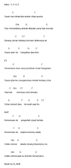 Lagu manusia setengah dewa ini menggunakan aransemen musik yang sederhana. 78 Gambar Kunci Gitar Iwan Fals Ibu Kekinian Gambar Pixabay