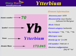 It generally increases on moving down the group because number of shells increases. Ytterbium Element In Periodic Table Atomic Number Atomic Mass