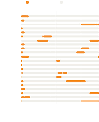 Maybe you would like to learn more about one of these? What Cabinet Positions Still Have Acting Secretaries The Washington Post