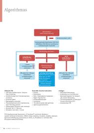 'arithmetic'), the latin word was altered to algorithmus. Kursskript Acls A4 D Es By Schweizer Paraplegiker Stiftung Issuu