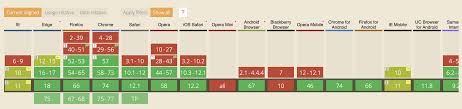 Download opera mini because it's browsing is completely encrypted. How To Add Flexbox Fallback To Css Grid