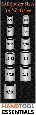 Whatever your setup, our wrench conversion chart will tell you the best fitting standard or metric wrench to use for any given bolt. Sae Socket Sizes For 1 4 Drive Chart Imperial Socket Wrenches Wrench Sizes Sockets Socket Wrenches