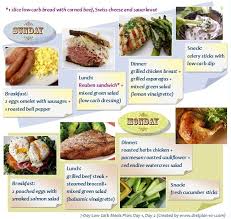 What Foods Are In Your Low Carb Meals Plan Low Carb Meal Plan Whole Grain Foods High Protein Diet Plan