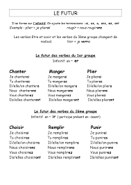 Conjuguer le verbe travailler au féminin à indicatif, subjonctif, impératif, infinitif, conditionnel, participe, gérondif. Calameo Cycle 3 Conjugaison Futur Simple Cours