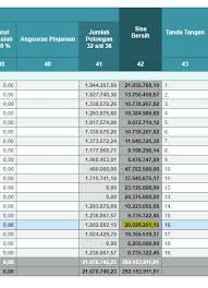 Gaji yang ditawarkan sebab kamu yang menentukan sendiri berapa nilai omzet . Berapa Gaji Seorang Manajer Di Tempat Kerjamu Quora