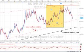 hnb maintains rate on symmetrical inflation risk eurhuf