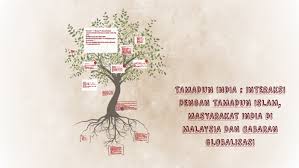 Tamadun islam juga mewujudkan keseimbanagn dalam hubungan. Tamadun India Interaksi Dengan Tamadun Islam Masyarakat I By Nurul Hasnieza