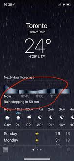 Weather App Feature On Ios 14 Ios