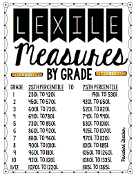 Check spelling or type a new query. Training Upper Grade Students To Choose The Right Books Lexile Reading Levels Read 180 Elementary Reading