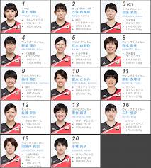 Jun 02, 2021 · vリーグ機構のプレスリリース（2021年6月2日 18時07分） バレー/vリーグ 夏が来る！第40回 2021 v・サマーリーグ 女子大会組み合わせ発表 å¥³å­ãƒãƒ¬ãƒ¼ãƒœãƒ¼ãƒ«æ—¥æœ¬ä»£è¡¨ãŒã‚¢ã‚¸ã‚¢é¸æ‰‹æ¨©ã§10å¹´ã¶ã‚Šã®å„ªå‹ é€Ÿå ± ãšã£ã¨ã‚¹ãƒãƒ¼ãƒ„