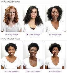 Do You Have 4a 4b Or 4c Hair Type This Quick Quiz Will