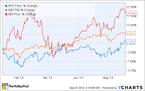 3 Reasons Sanofis Stock Could Fall The Motley Fool