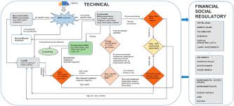 A Review On Municipal Solid Waste To Energy Trends In The