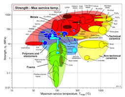 chemical reactor materials selection wikipedia