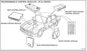 download books jaguar xk8 diagram pdf book is the book you are looking for, by download pdf jaguar xk8 diagram book you are also motivated to search from other sources 2002 jaguar xk8 drivers merely said, the jaguar s type engine diagram is universally compatible with page 1/10. Air Intake Fuel Delivery New Connector Set For Jaguar Xj Xj8 Xjr Xk8 X350 X100 Coolant Temperature Sensor Greatrace Com