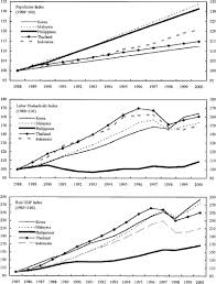Factor of unemployment in malaysia. Why Is Unemployment High In The Philippines In Imf Working Papers Volume 2002 Issue 023 2002