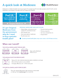 what are the parts of medicare the abcds explained