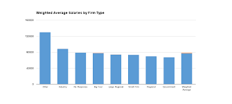 Celebrate The New Year With Accounting Salaries Charted By