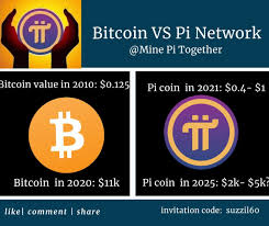 Bitcoin's implied market cap of $628.2 billion now accounts for nearly 73% of the $866.3 billion in value tied up in more than 8,100 digital tokens. Pi Coin Prediction Networking Words To Describe People Bitcoin Value