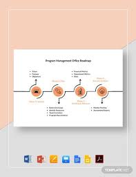 Program Management Office Roadmap Word Powerpoint Apple Pages Apple Keynote Google Docs Google Slides Pdf In 2020 Program Management Roadmap Powerpoint Presentation Templates