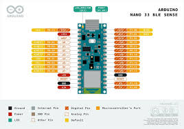 It is a microcontroller board developed by arduino.cc and based on atmega328p / atmega168.arduino boards are widely. Github Make Zurich Makezurich Hardware Intro