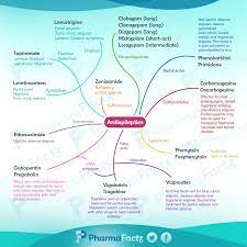 Infograph Pharmacology Studying Pharmacology Drug Cards
