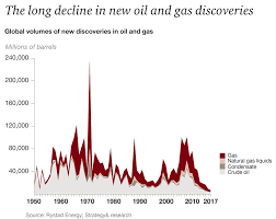 Oil And Gas Trends 2018 19