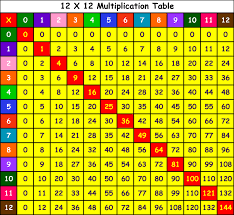 Tengo un pdf del libro del alumno y puedo enviar lo! Free Printable Multiplication Table Chart 12x12 Pdf