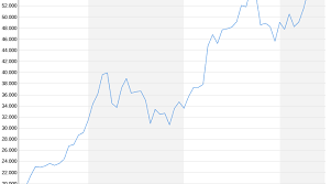 Consequently, altcoins underperformed against both the usd and bitcoin, as. 2021 The Crypto Market Never Stops Bitcoin Cracks The Next Magic Mark