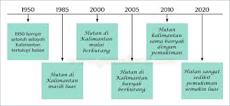 Kunci Jawaban Buku Siswa Tema 4 Kelas 4 Subtema 3 Halaman 96 97 98 99 100 101 102 Gawe Kami