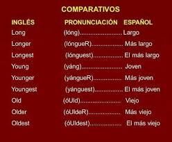 Pin De Kainlopez En Idiomas Palabras Ingles Espanol Palabras Basicas En Ingles Como Aprender Ingles Basico