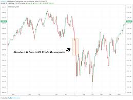 Government Shutdown Could Trigger Us Credit Rating Downgrade