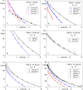 Toward Development of a Universal CP-PC-SAFT-Based Modeling ...