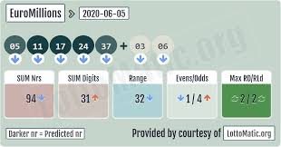 Euromillions Results 2020 06 05 In 2020 Lotto Numbers Lottery Numbers Lottery Results