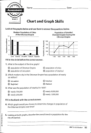 Chart And Graph Skills Graphs Mr Proehls Social
