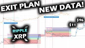 Exit Plan And Price Prediction For The Ripple Xrp Price Chart Revised Information From Price Action Youtube