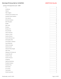 Unofficial Write-In Cumulative Report for 2021 Municapal Primary Election  (May 18, 2021)