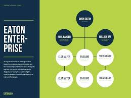 Circular Organizational Chart Template Javestuk Com