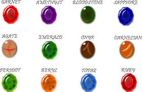 The gem positively affects the lives of those who were born in march, namely. Birthstone Wikipedia