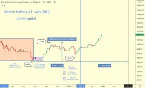 We cover btc news related to bitcoin exchanges, bitcoin mining and price forecasts for various cryptocurrencies. Bitcoin Bull Market Peak When Is It Happening