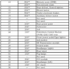 03 pt cruiser gt having problem saying there is no fuse. 06 Pt Cruiser Fuse Box Diagram Wiring Diagram Schemas