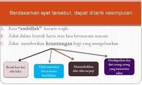 Materi tentang melafalkan surah al fatihah dengan lancar. Materi Kelas X Bab 1o Tentang Zakat Gurukeceislami