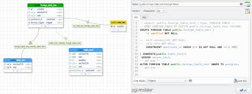 Pgmodeler Postgresql Database Modeler