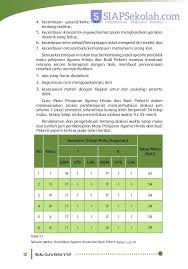3 (tiga) nomor absen a. Buku Bse Kelas 05 Sd Pendidikan Agama Hindu Dan Budi Pekerti Guru 2017
